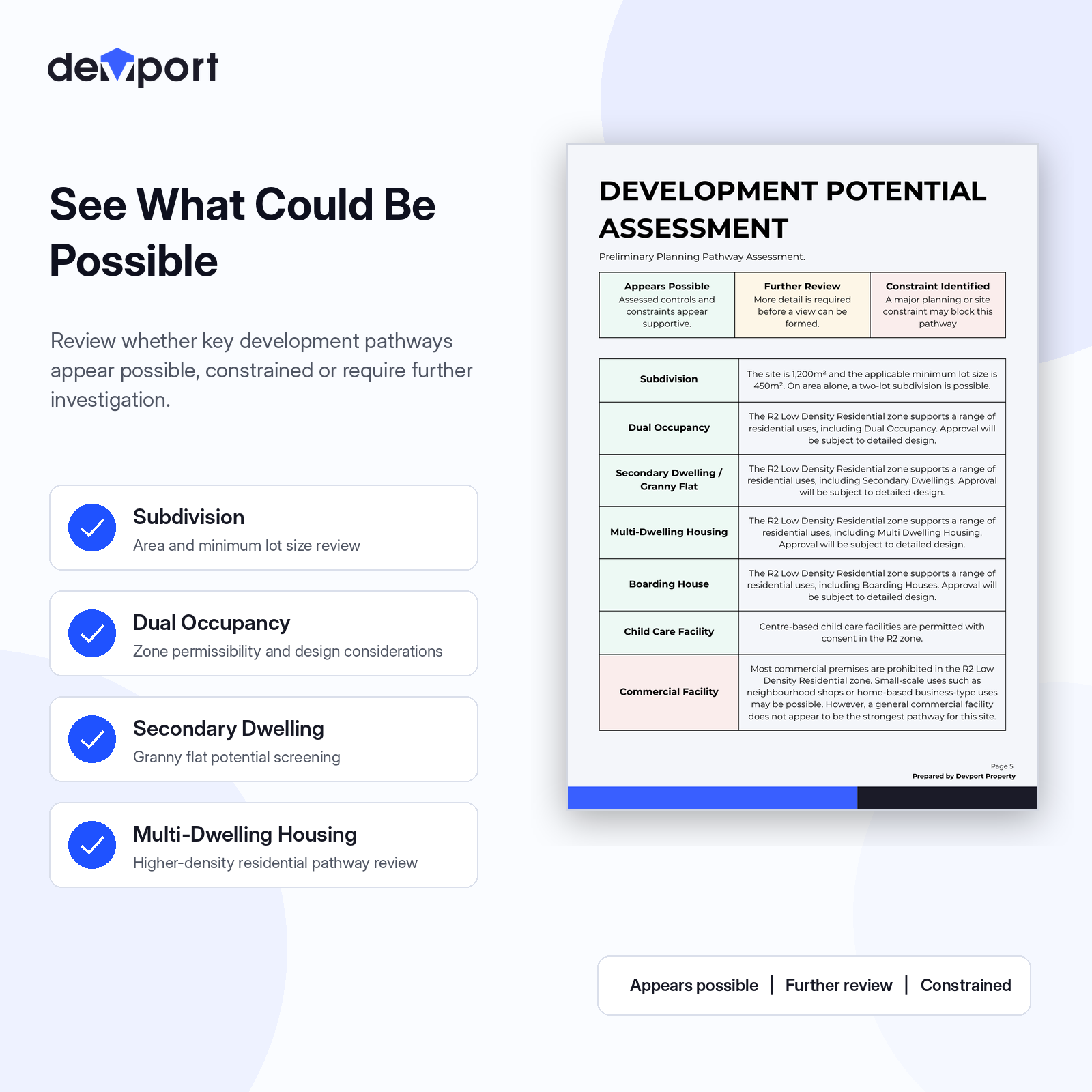 Property Development Potential Report